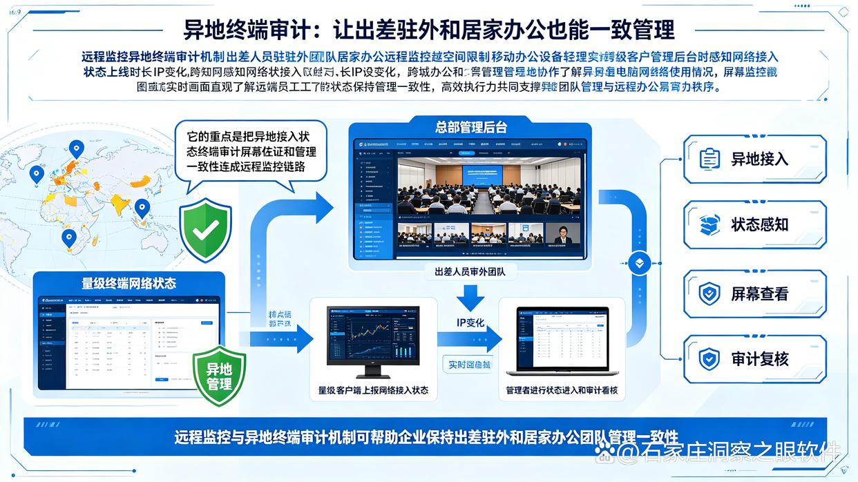 想监控上网?分享六个实时监控上网行为的方法,建议收藏了(图7) 想监控上网?分享六个实时监控上网行为的方法,建议收藏了(图7)