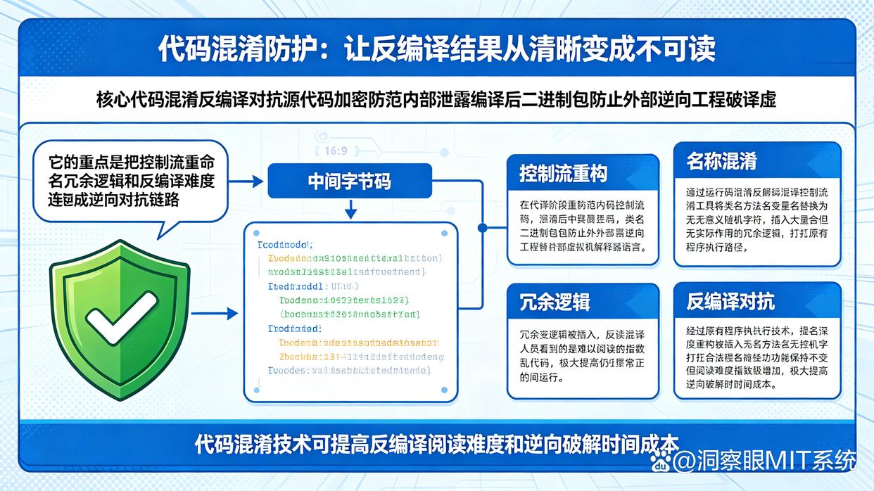 源代码怎么加密？26年程序员实测好用的六个加密方法教给你，码住(图6)