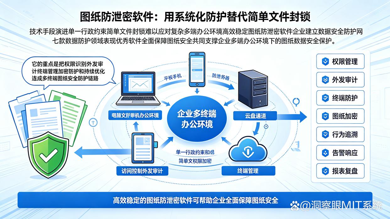 图纸泄密怎么弄?分享七款图纸防泄密软件,守护机密图纸安全(图1) 图纸泄密怎么弄?分享七款图纸防泄密软件,守护机密图纸安全(图1)
