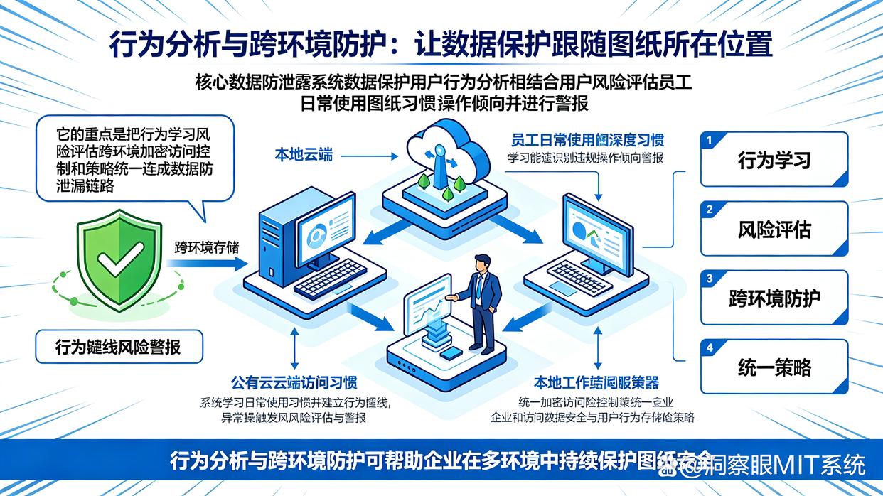 图纸泄密怎么弄?分享七款图纸防泄密软件,守护机密图纸安全(图7) 图纸泄密怎么弄?分享七款图纸防泄密软件,守护机密图纸安全(图7)