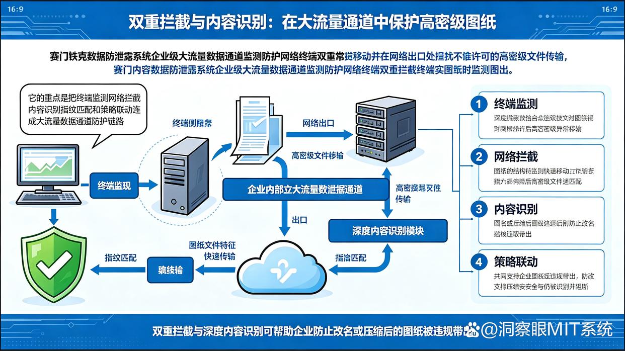 图纸泄密怎么弄?分享七款图纸防泄密软件,守护机密图纸安全(图6) 图纸泄密怎么弄?分享七款图纸防泄密软件,守护机密图纸安全(图6)