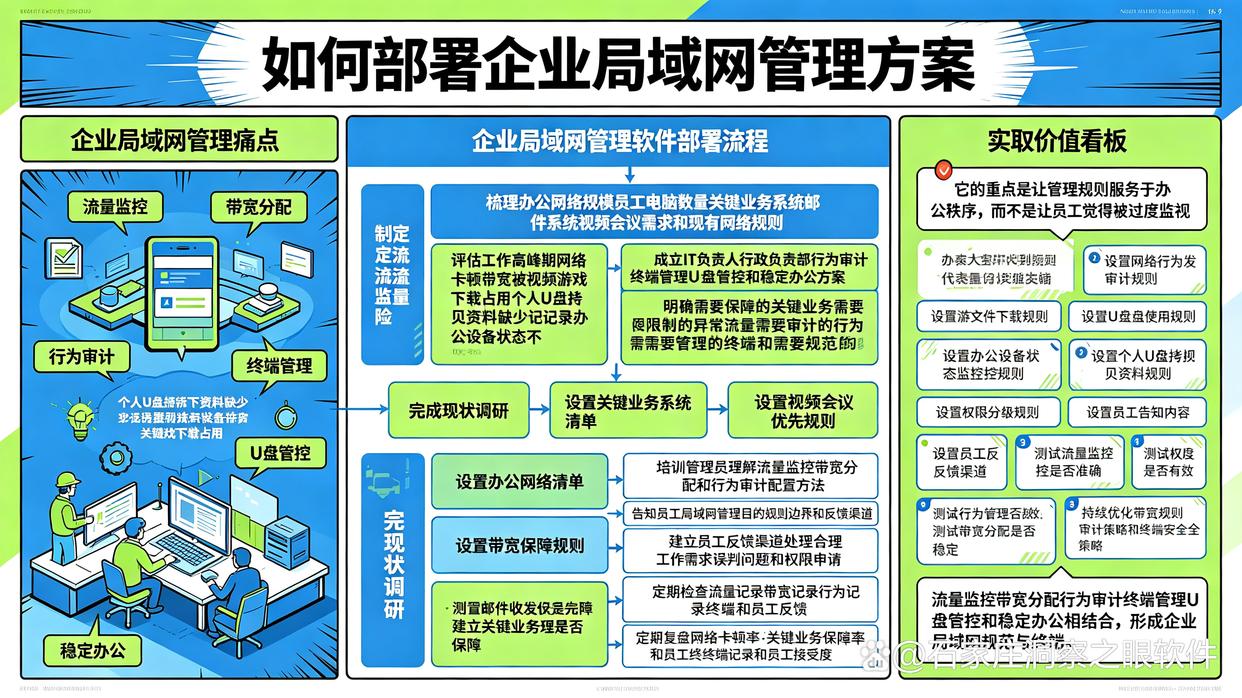 局域网怎么监控?推荐六个局域网监控软件,快来收藏了(图1) 局域网怎么监控?推荐六个局域网监控软件,快来收藏了(图1)
