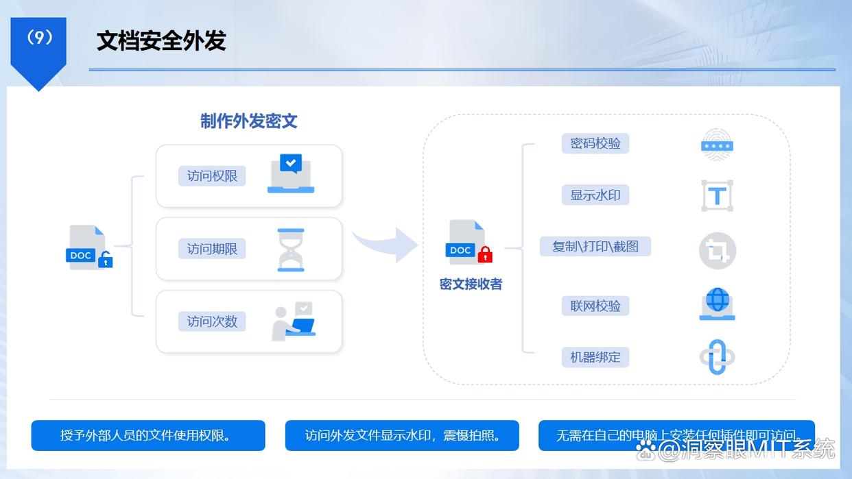 文件加密方法有哪些?五个实用小妙招,轻松守护机密文件(图5) 文件加密方法有哪些?五个实用小妙招,轻松守护机密文件(图5)