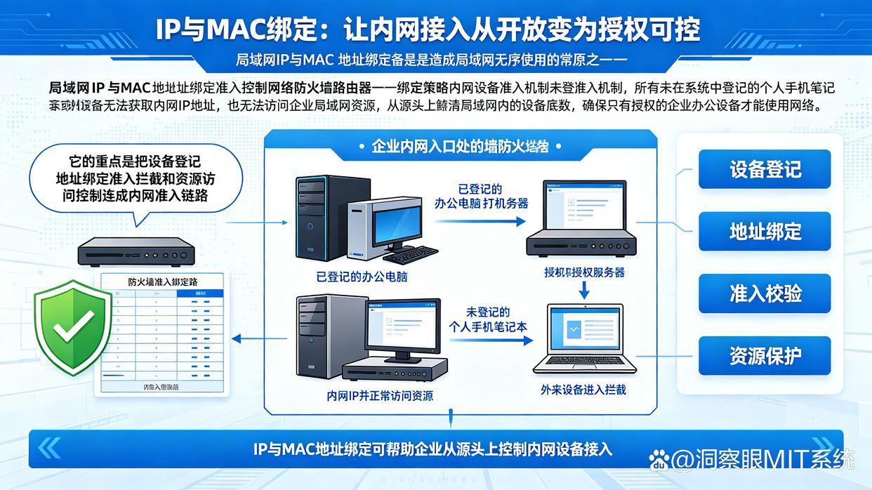 公司局域网怎么监控？推荐五个局域网监控小技巧，分分钟能学会(图7)