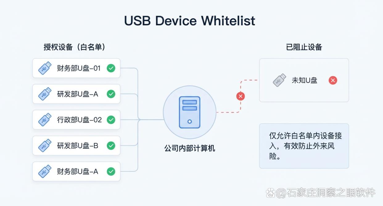 数据防泄密软件怎么选?6款超好用的数据防泄密软件推荐,快试试(图3) 数据防泄密软件怎么选?6款超好用的数据防泄密软件推荐,快试试(图3)