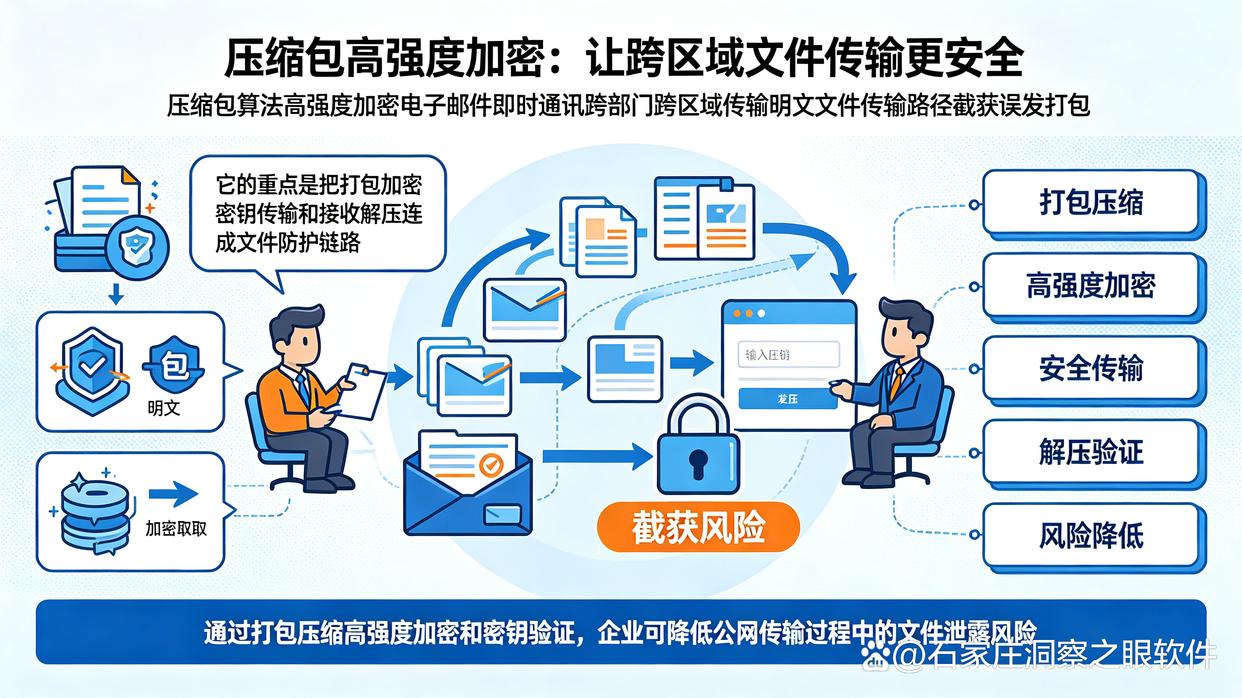 文件如何加密?教你5个新手友好的文件加密小技巧,建议学起来(图7) 文件如何加密?教你5个新手友好的文件加密小技巧,建议学起来(图7)