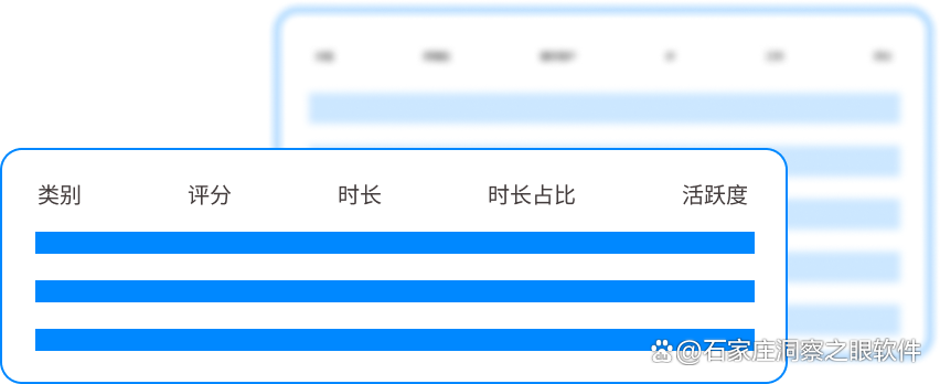 如何实时监控上网?教你7个上网行为监控方法,收藏了(图5) 如何实时监控上网?教你7个上网行为监控方法,收藏了(图5)