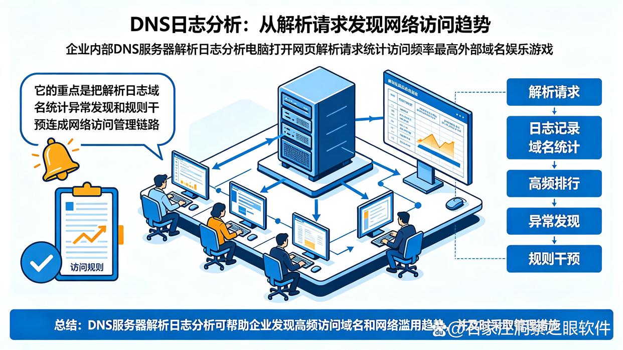 如何实时监控上网?教你7个上网行为监控方法,收藏了(图6) 如何实时监控上网?教你7个上网行为监控方法,收藏了(图6)