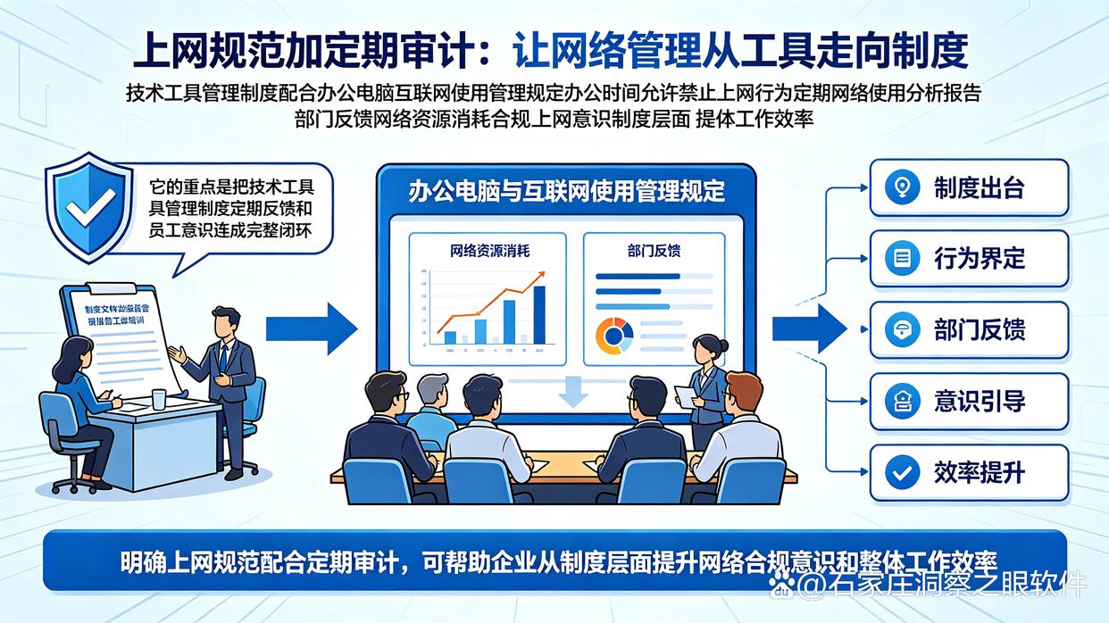 如何实时监控上网?教你7个上网行为监控方法,收藏了(图8) 如何实时监控上网?教你7个上网行为监控方法,收藏了(图8)
