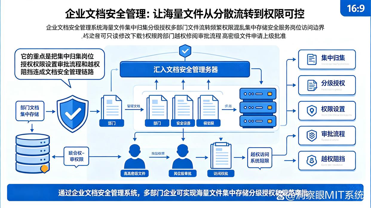 哪个文件加密软件好?推荐六款文件加密软件,建议收藏了(图6) 哪个文件加密软件好?推荐六款文件加密软件,建议收藏了(图6)