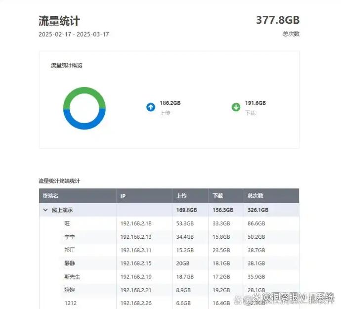 公司内网会被监控吗?分享五个内网监控方法,建议码住试试(图5) 公司内网会被监控吗?分享五个内网监控方法,建议码住试试(图5)