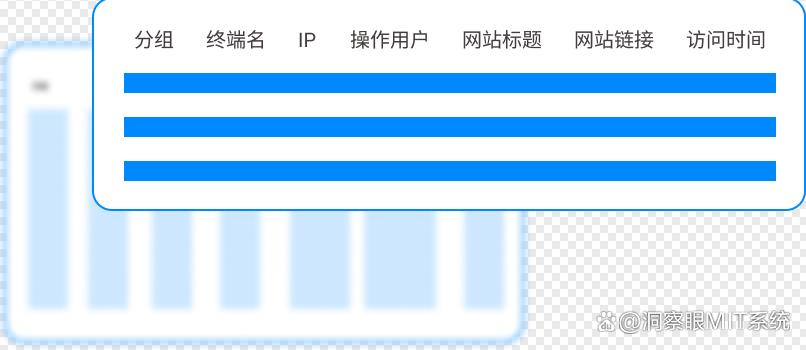 上网行为审计软件怎么选?最新整理六款上网行为监控软件,收藏了(图2) 上网行为审计软件怎么选?最新整理六款上网行为监控软件,收藏了(图2)