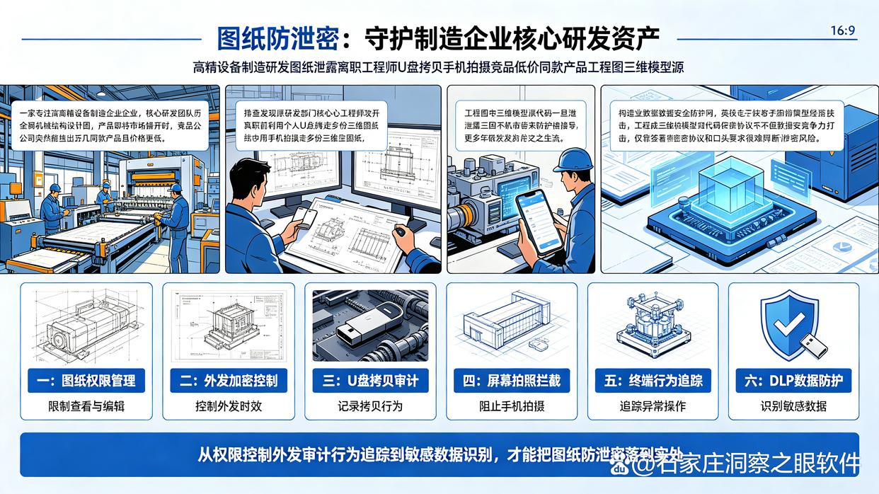 设计图纸怎么保护？推荐六个图纸防泄密软件，建议收藏了(图1)