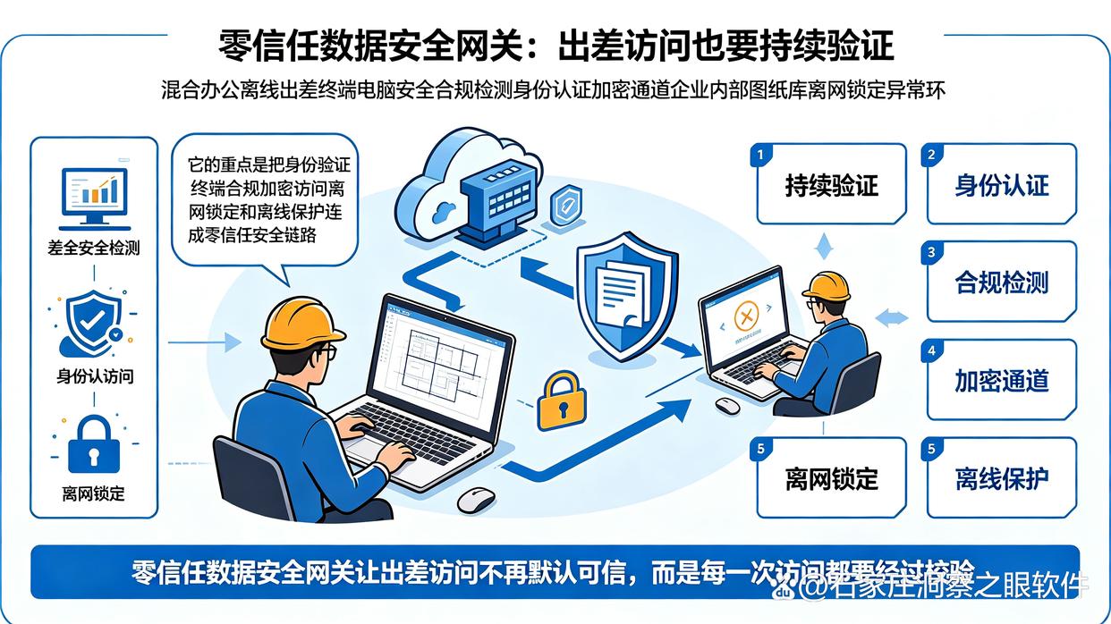 设计图纸怎么保护？推荐六个图纸防泄密软件，建议收藏了(图8)