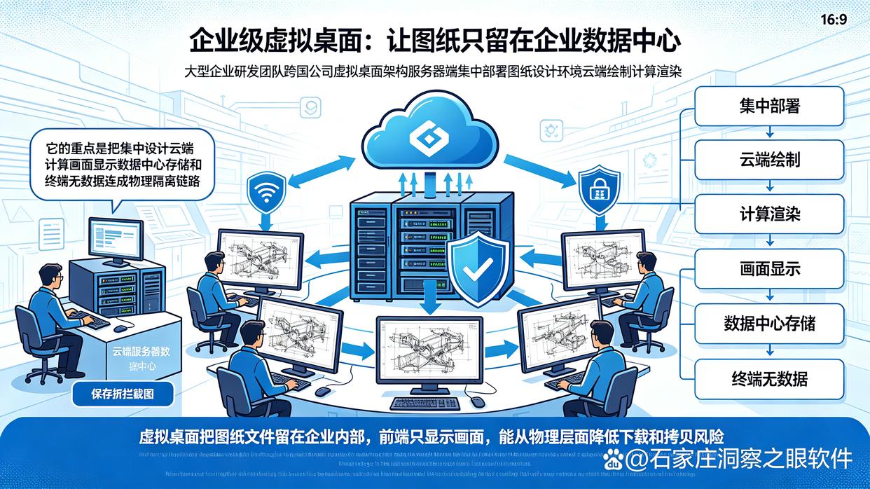 设计图纸怎么保护？推荐六个图纸防泄密软件，建议收藏了(图7)