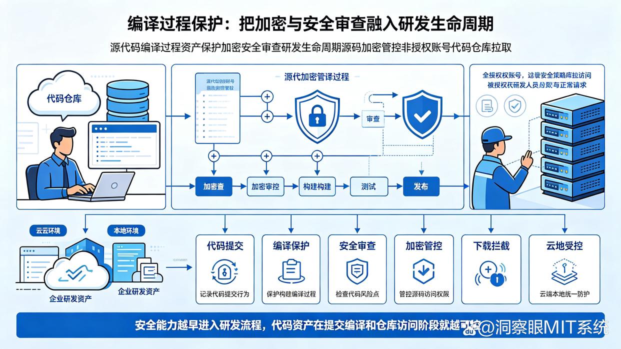 想给源代码加密？七款高质量源代码加密软件汇总，建议码住(图7)