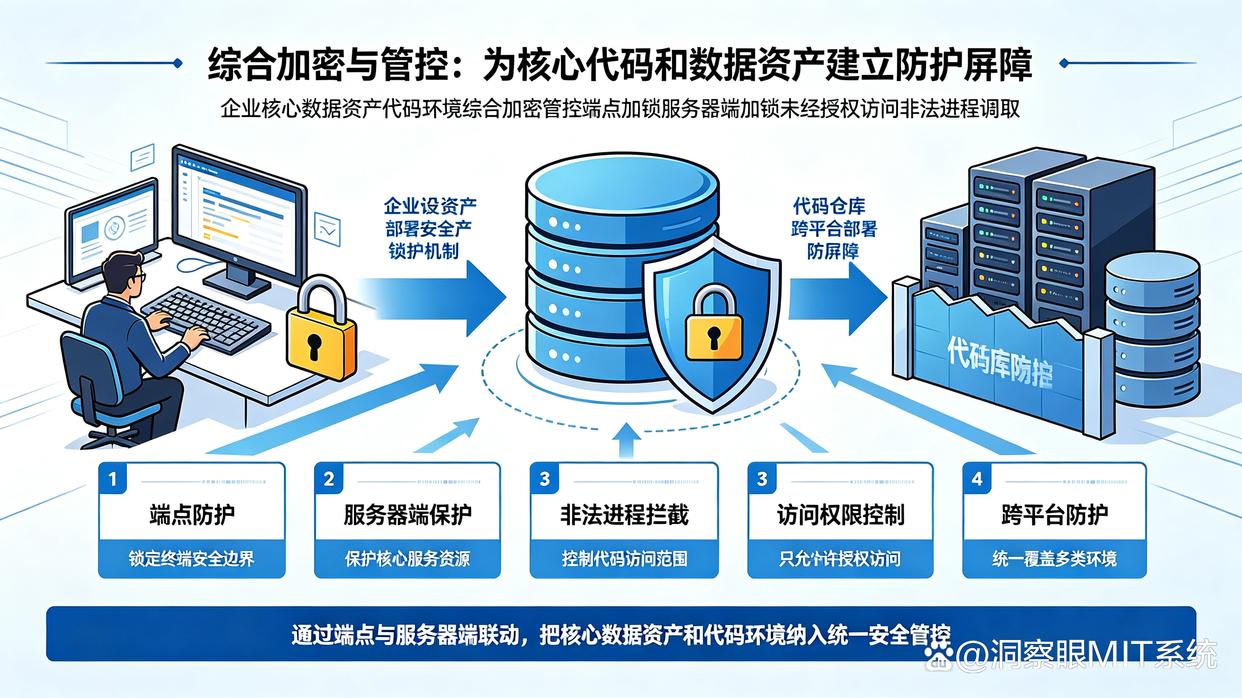 想给源代码加密？七款高质量源代码加密软件汇总，建议码住(图9)