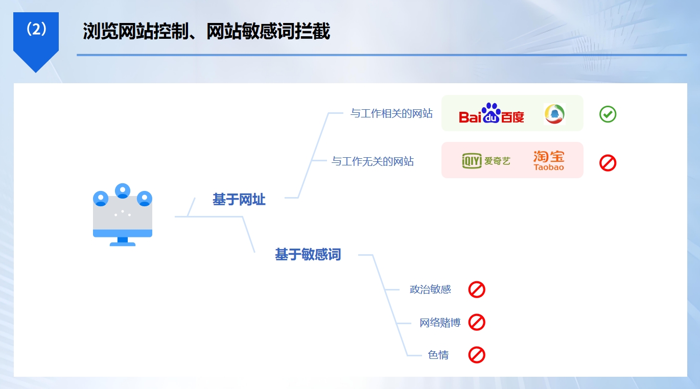 员工上网行为监控软件有哪些?2026 推荐 6 款实用工具(图3) 员工上网行为监控软件有哪些?2026 推荐 6 款实用工具(图3)