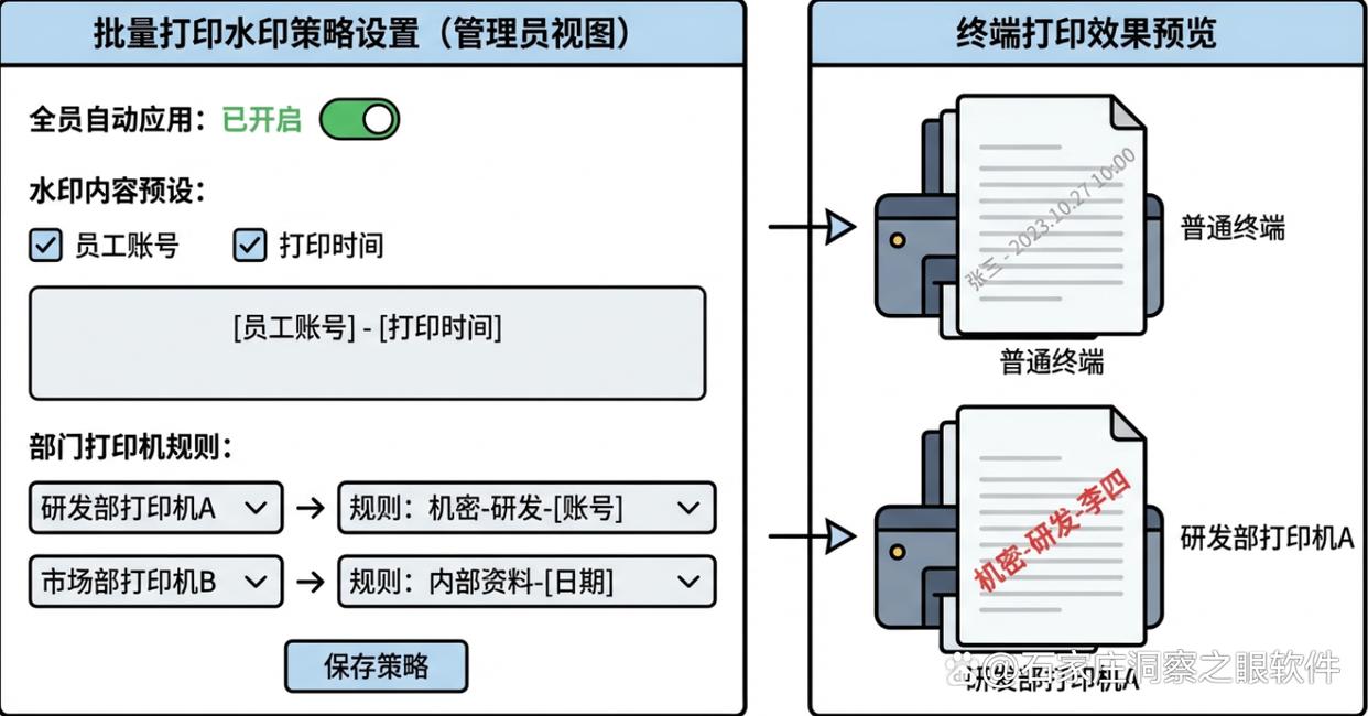 CAD图纸如何加密?教你六个操作简单的CAD图纸加密方法,收藏了(图4) CAD图纸如何加密?教你六个操作简单的CAD图纸加密方法,收藏了(图4)