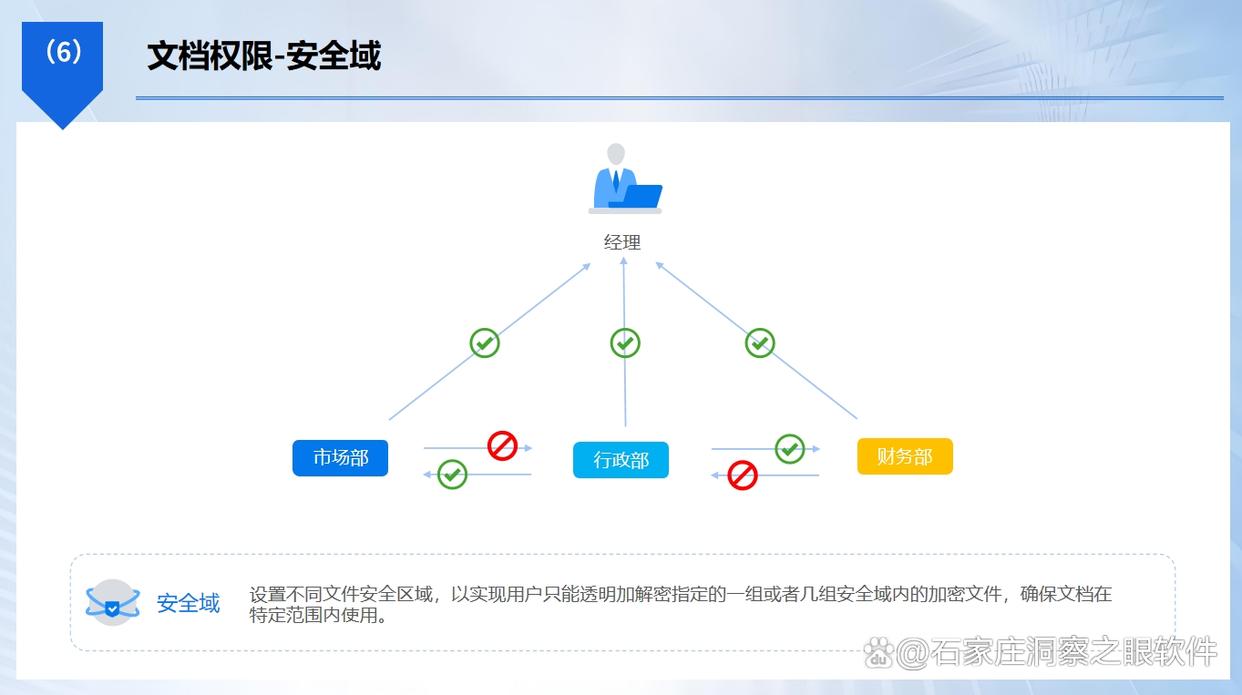 怎么给文档“上锁”?26年精选七款文档加密软件,建议收藏(图3) 怎么给文档“上锁”?26年精选七款文档加密软件,建议收藏(图3)