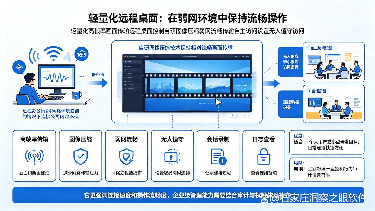 想远程监控电脑?推荐六款远程监控软件,建议收藏了(图6) 想远程监控电脑?推荐六款远程监控软件,建议收藏了(图6)