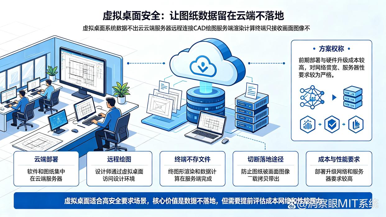怎么给CAD图纸加密？分享六个26年甄选的CAD图纸加密软件，试试了(图8)