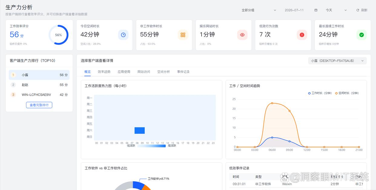 怎么实时远程监控电脑?推荐五个远程监控方法,学起来了(图3) 怎么实时远程监控电脑?推荐五个远程监控方法,学起来了(图3)