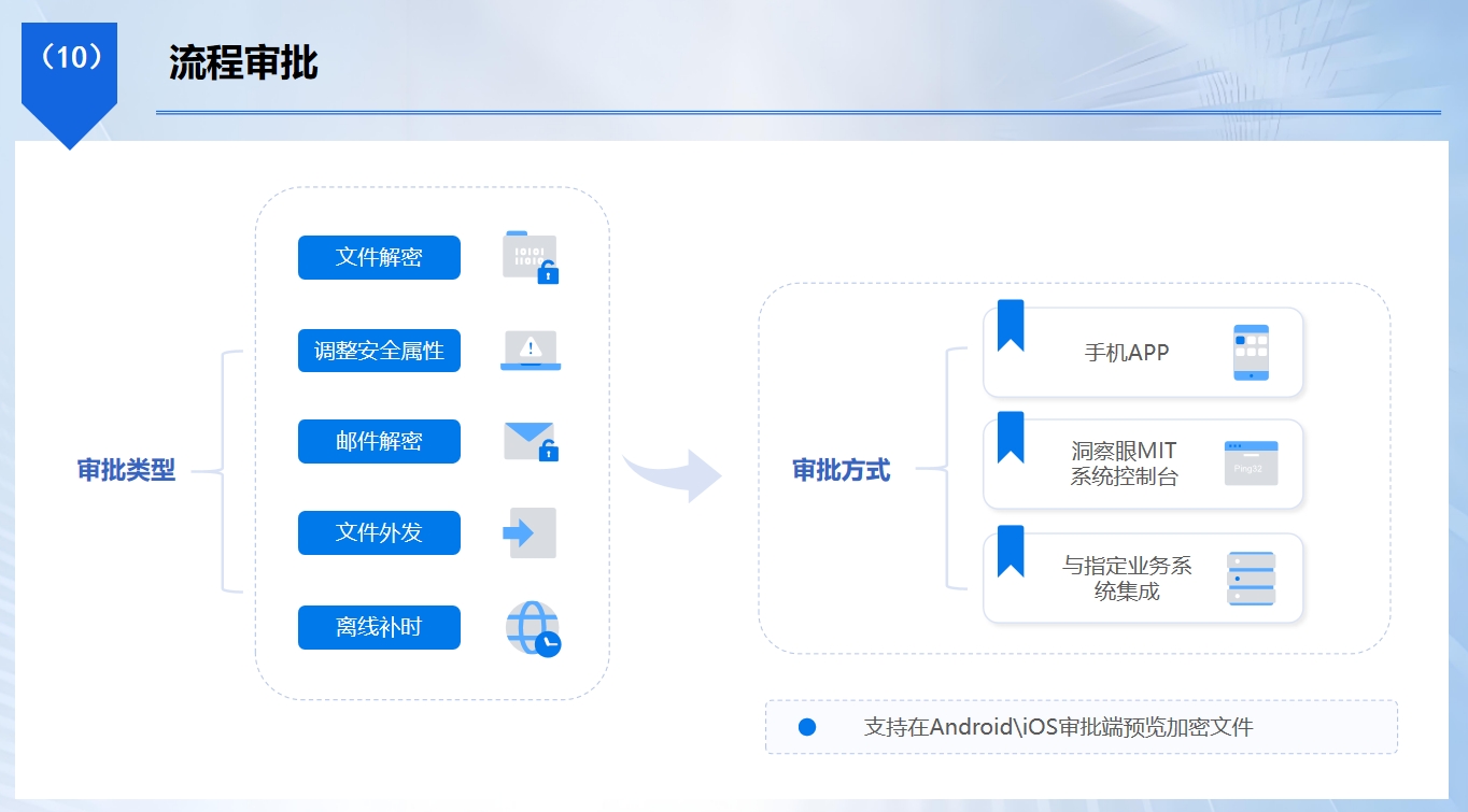 图纸怎么加密？教你五个实用的图纸加密方法，守护设计图纸(图3)