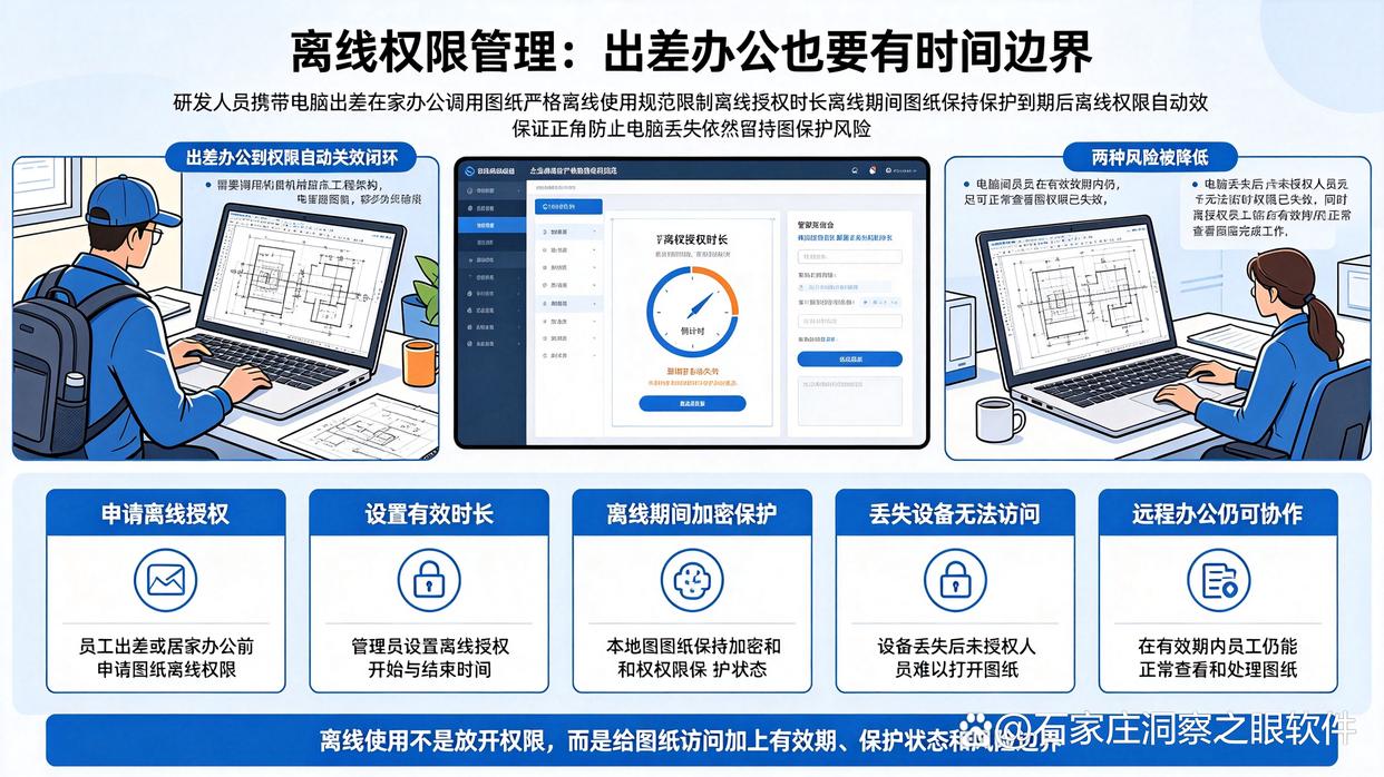 图纸泄密怎么办?推荐六个防图纸泄密的小技巧,守护图纸安全(图7) 图纸泄密怎么办?推荐六个防图纸泄密的小技巧,守护图纸安全(图7)