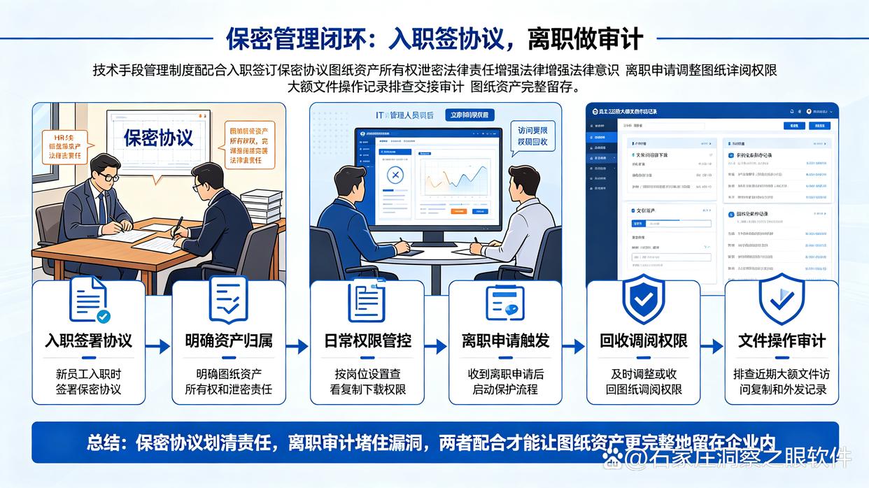 图纸泄密怎么办?推荐六个防图纸泄密的小技巧,守护图纸安全(图8) 图纸泄密怎么办?推荐六个防图纸泄密的小技巧,守护图纸安全(图8)