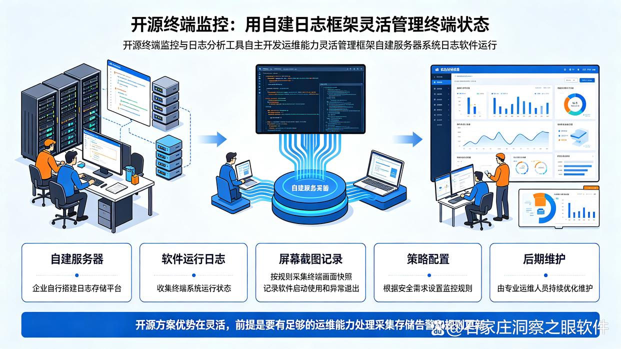 远程监控软件怎么选？快来试试这七个电脑远程监控软件，建议码住(图7)