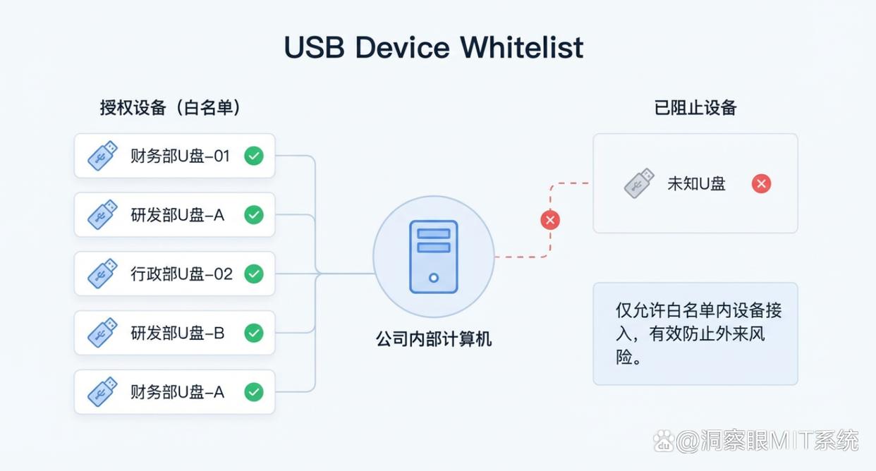图纸如何防泄密?七款图纸防泄密软件推荐,建议码住试试(图4) 图纸如何防泄密?七款图纸防泄密软件推荐,建议码住试试(图4)