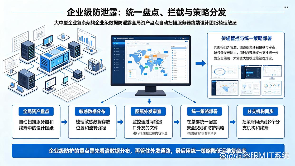 图纸如何防泄密?七款图纸防泄密软件推荐,建议码住试试(图8) 图纸如何防泄密?七款图纸防泄密软件推荐,建议码住试试(图8)