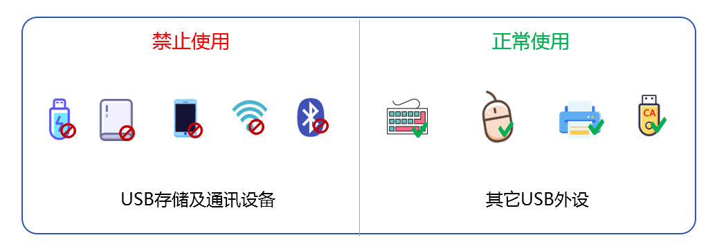 企业 USB 端口如何管控?5 套落地可行方案,小白轻松上手(图3) 企业 USB 端口如何管控?5 套落地可行方案,小白轻松上手(图3)