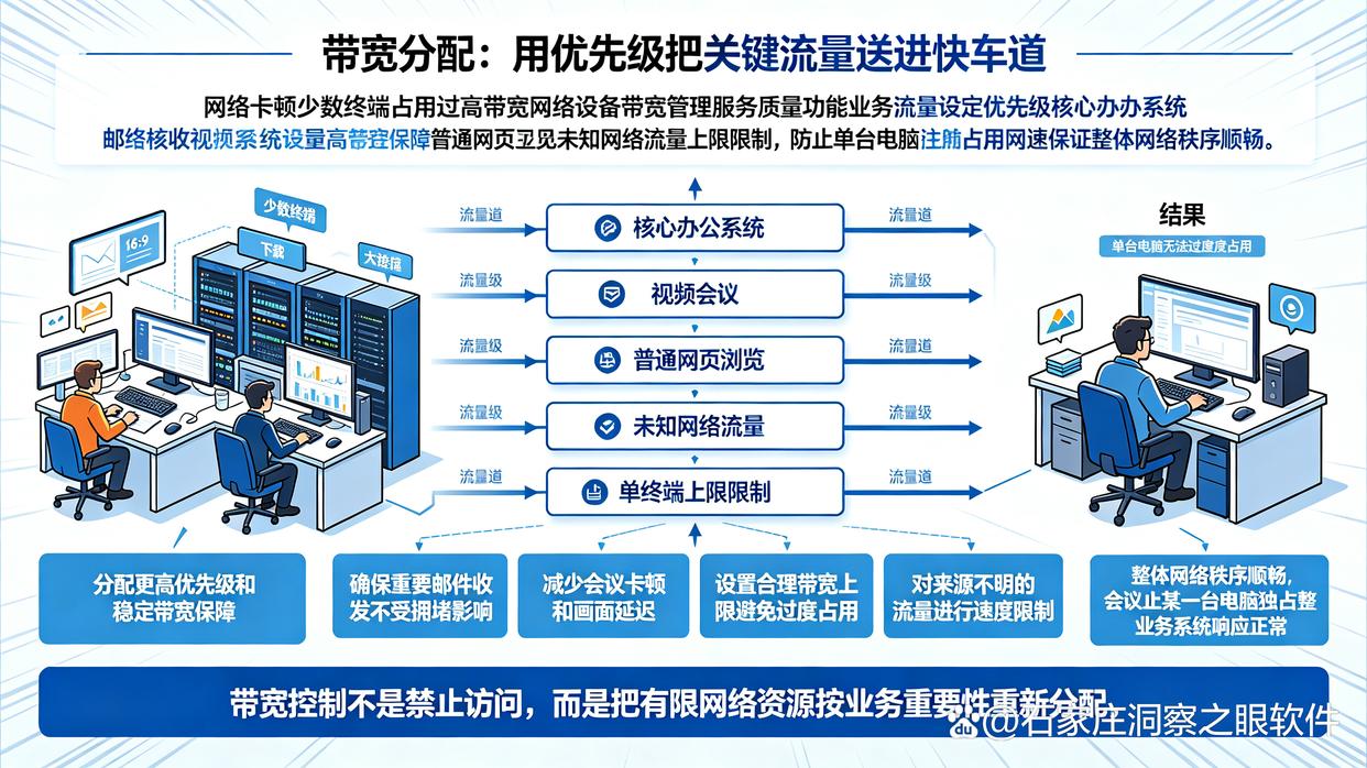 上网行为如何管控？推荐六个上网行为管控方法，小白也能学会(图7)