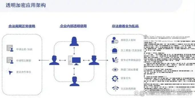源代码想加密?推荐七款高品质的源代码加密软件,建议收藏(图2) 源代码想加密?推荐七款高品质的源代码加密软件,建议收藏(图2)
