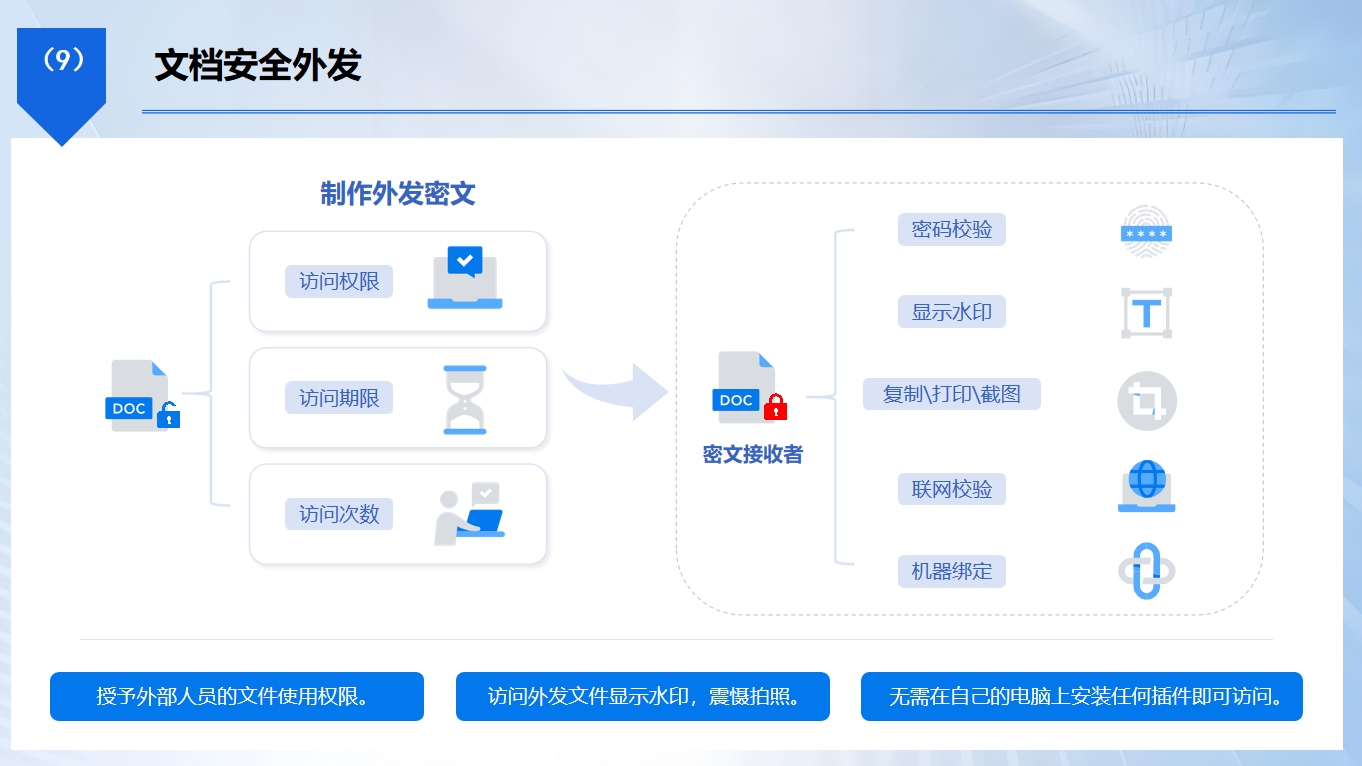 文件外发加密软件有哪些？2026 推荐 7 款外发加密软件(图4)