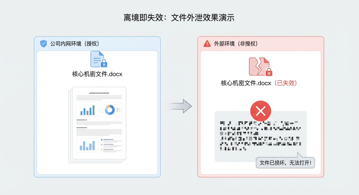 数据防泄漏系统哪个好?5 款硬核数据防泄漏系统分享(图2) 数据防泄漏系统哪个好?5 款硬核数据防泄漏系统分享(图2)