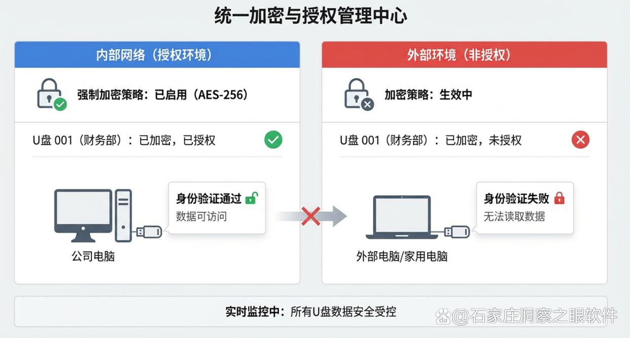 防止U盘泄密的措施有哪些？分享六个U盘防泄密技巧，快学起来(图2)