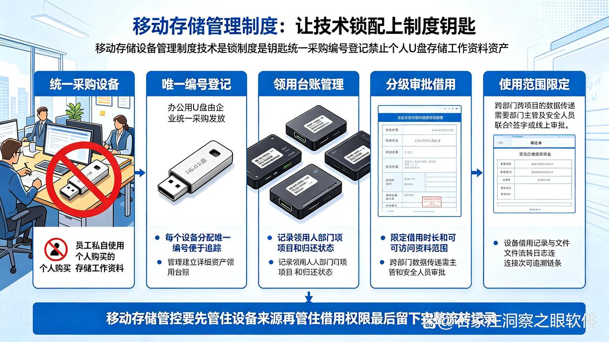 防止U盘泄密的措施有哪些？分享六个U盘防泄密技巧，快学起来(图7)