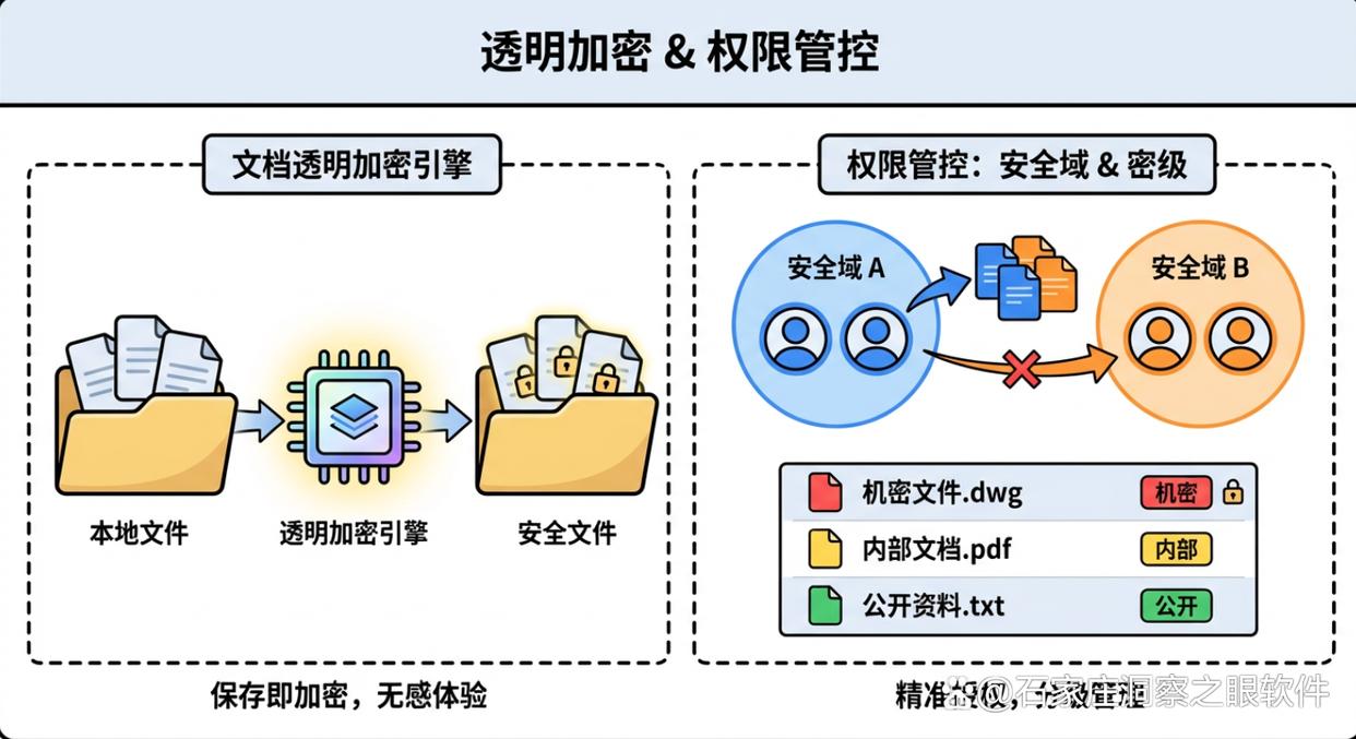 文件加密软件怎么选？26年精选七款文件加密软件实测推荐，码住了(图2)
