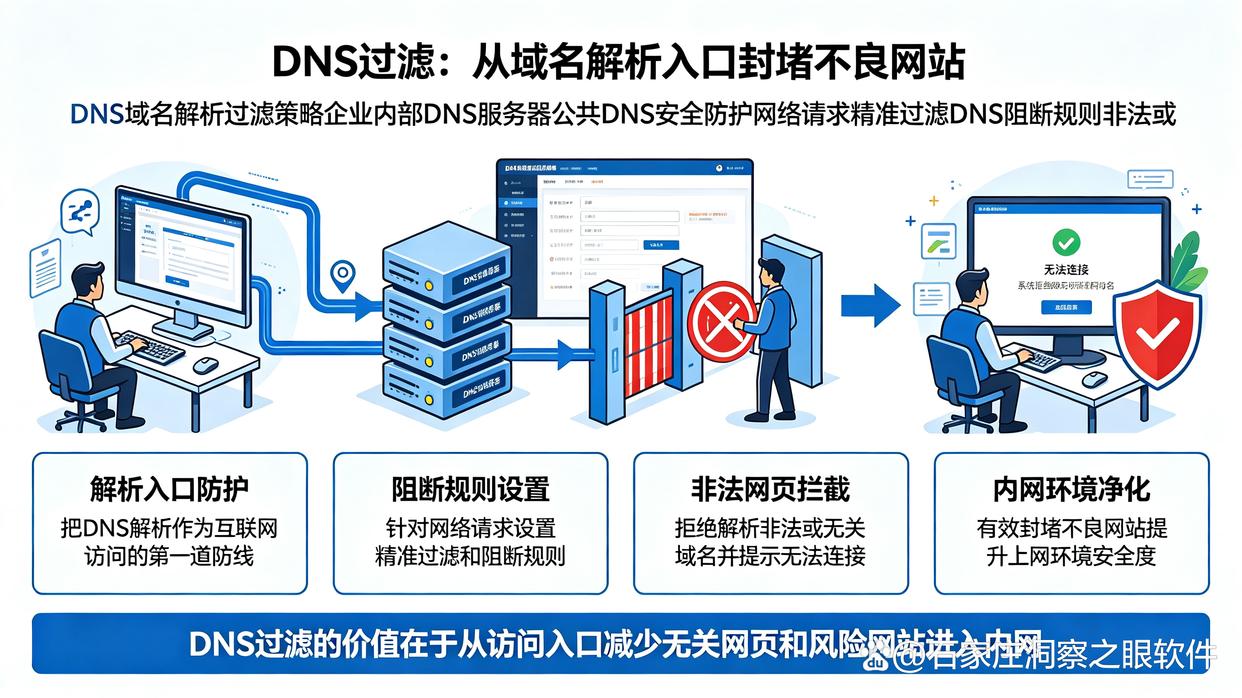 上网行为如何监控？分享六个上网行为监控小技巧，码住试试(图6)