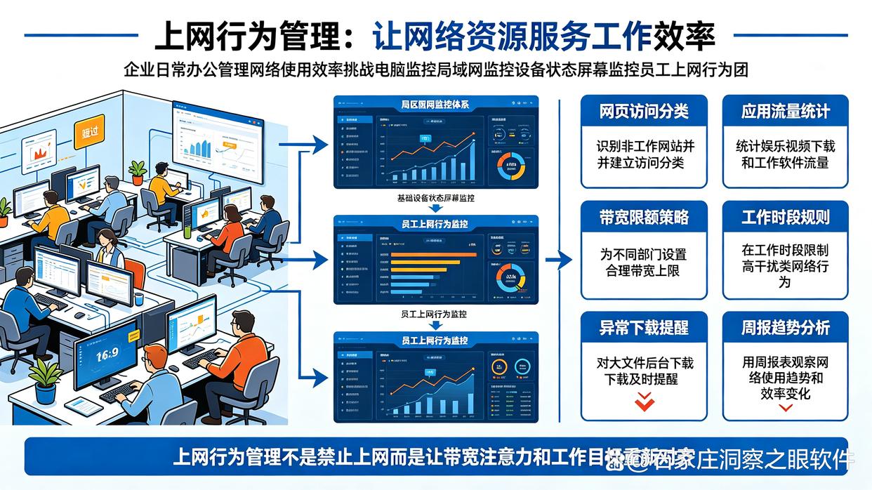 上网行为如何监控？分享六个上网行为监控小技巧，码住试试