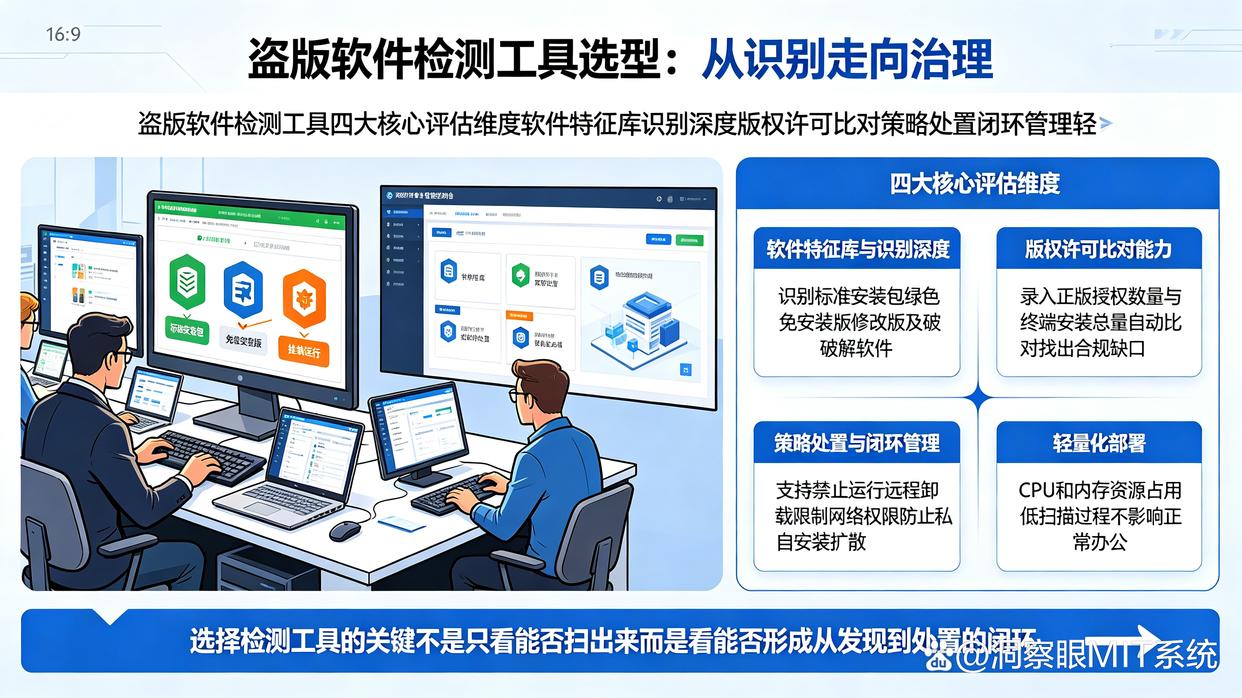 盗版软件检测工具怎么选？五个亲测实用的盗版软件检测工具推荐，码住(图2)