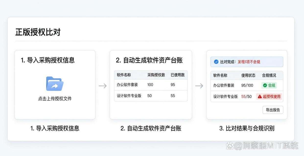 盗版软件检测工具怎么选？五个亲测实用的盗版软件检测工具推荐，码住(图4)
