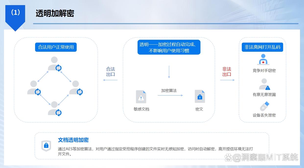 文件也想加密？教你6个文件加密小技巧，小白也能轻松学会(图2)