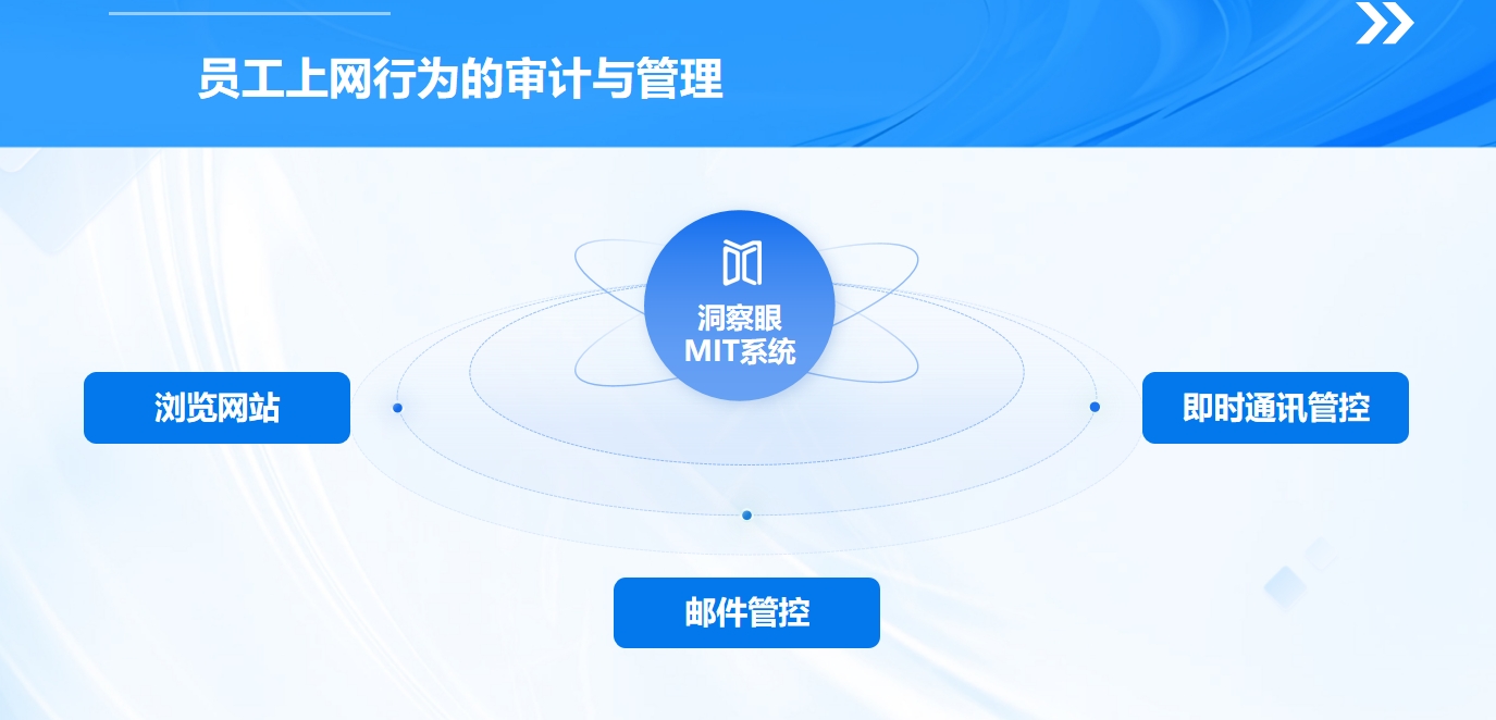 员工桌面行为监控有哪些方法?4 种管控方案,守住办公效率(图3) 员工桌面行为监控有哪些方法?4 种管控方案,守住办公效率(图3)