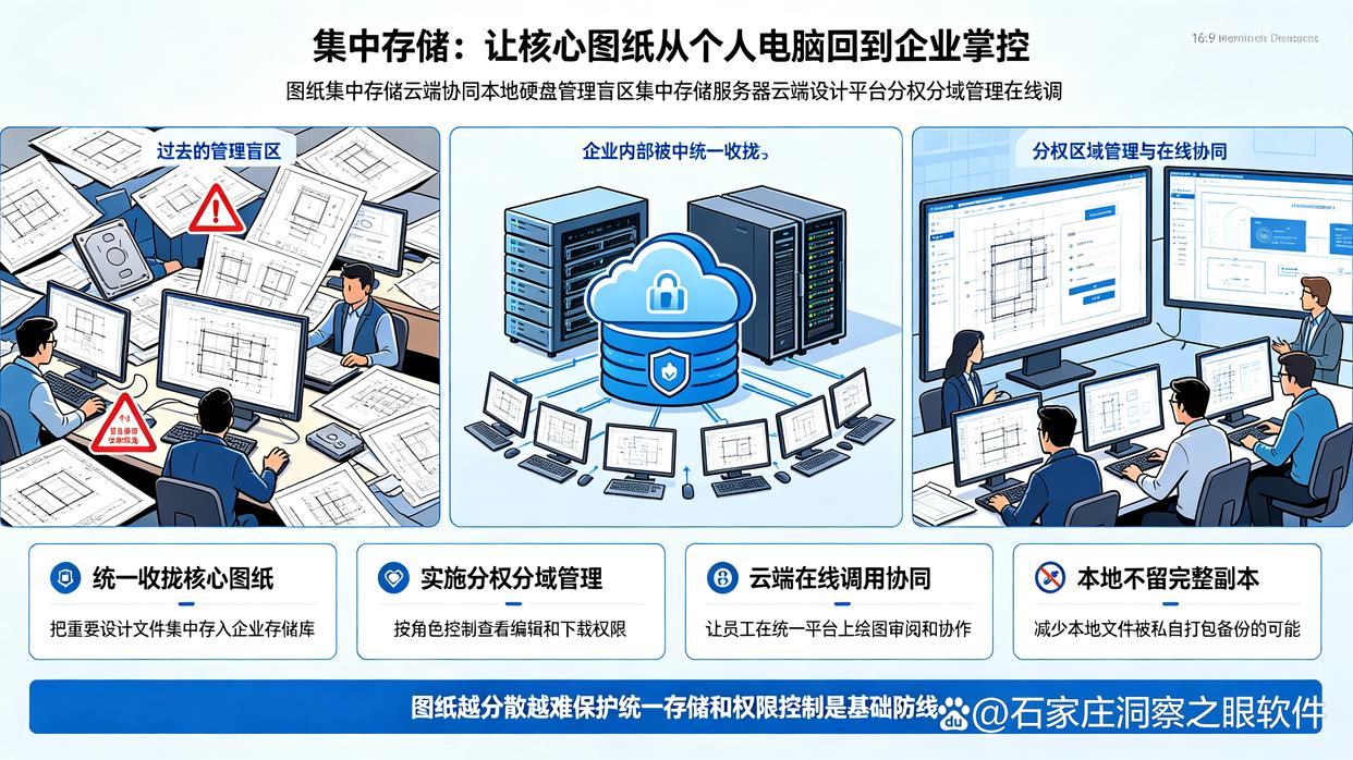 机密图纸泄密了？分享6个防止图纸泄密的小技巧，码住了(图6)