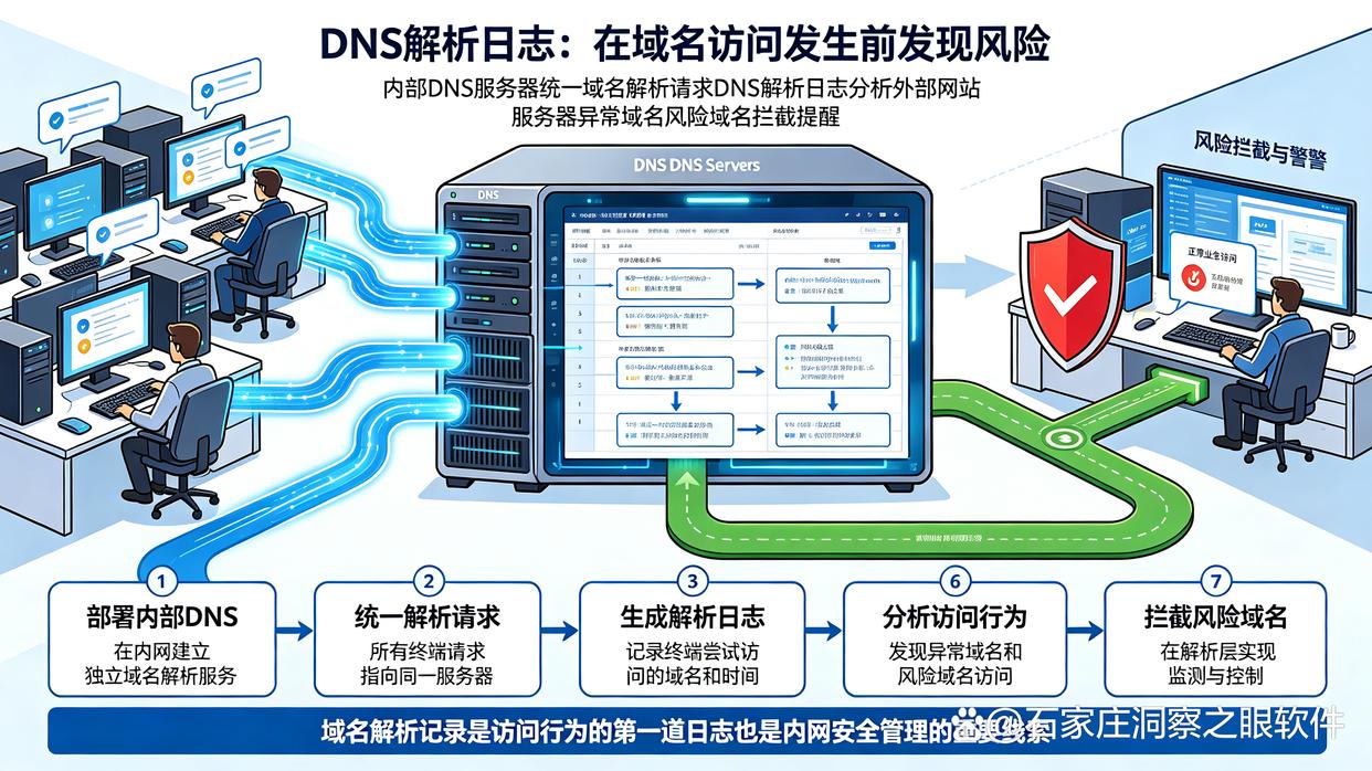 想实时监控公司内网？教你六个公司内网监控方法，码住学起来(图8)