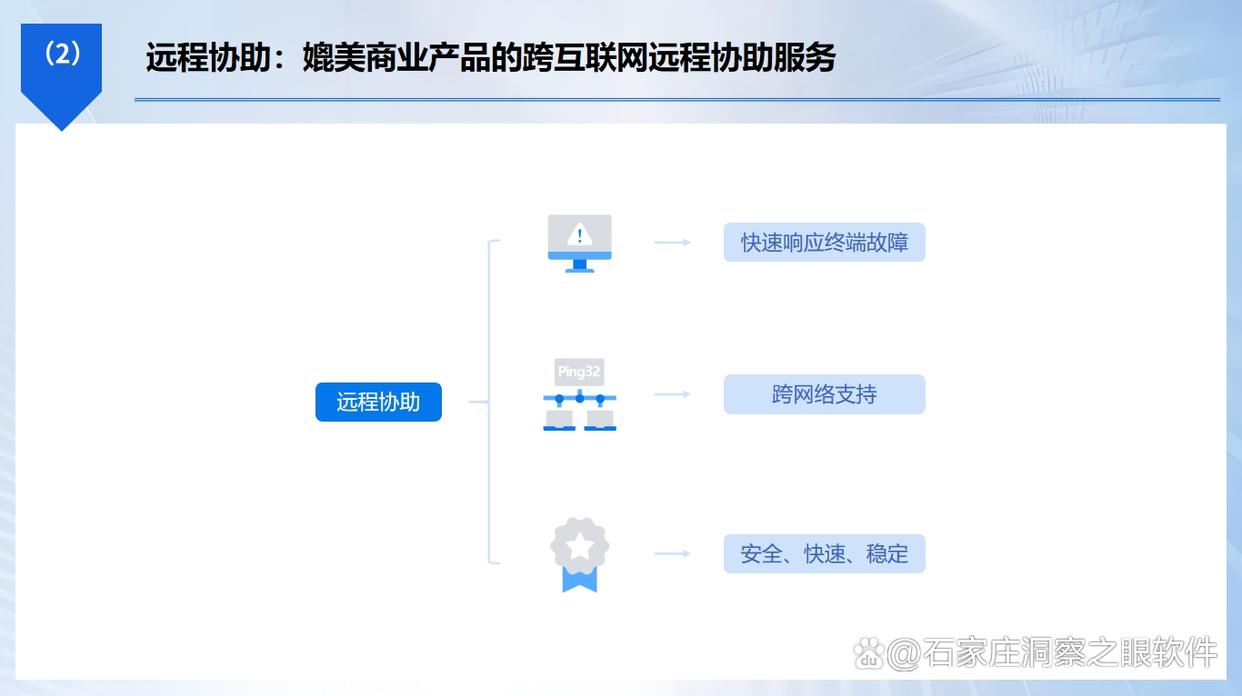 远程监控电脑的软件怎么选？26年最新整理六款远程监控软件，亲测好使(图4)